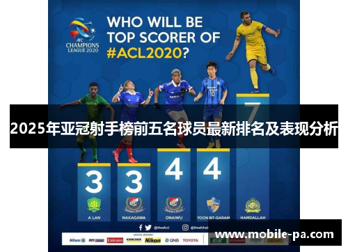 2025年亚冠射手榜前五名球员最新排名及表现分析