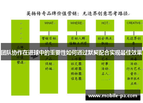 团队协作在进球中的重要性如何通过默契配合实现最佳效果