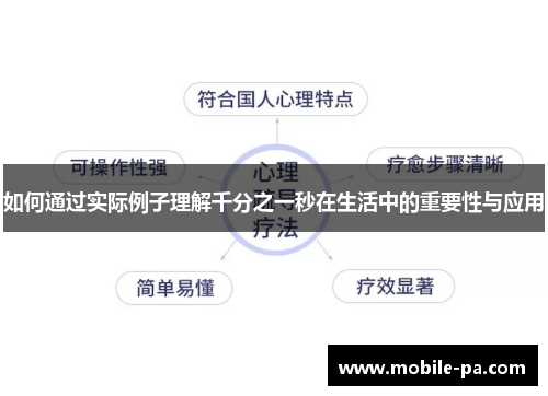 如何通过实际例子理解千分之一秒在生活中的重要性与应用