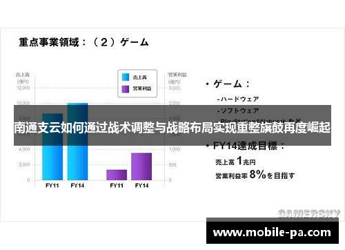 南通支云如何通过战术调整与战略布局实现重整旗鼓再度崛起