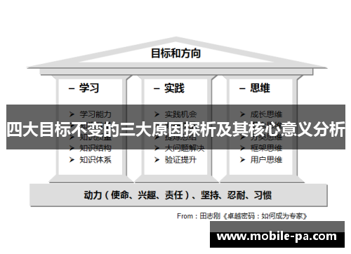 四大目标不变的三大原因探析及其核心意义分析