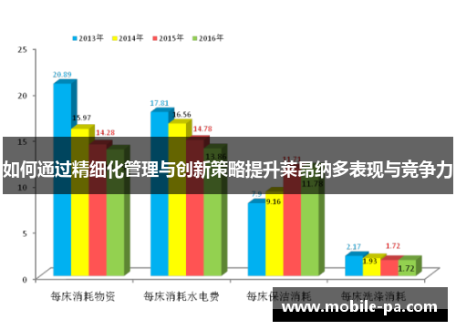 如何通过精细化管理与创新策略提升莱昂纳多表现与竞争力
