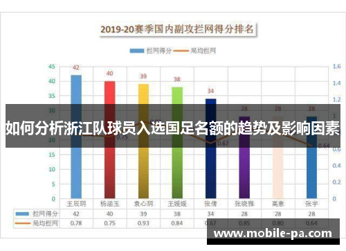 如何分析浙江队球员入选国足名额的趋势及影响因素