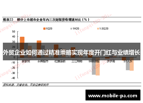外贸企业如何通过精准策略实现年度开门红与业绩增长