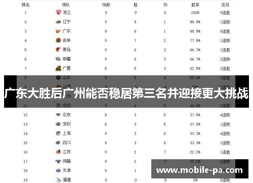 广东大胜后广州能否稳居第三名并迎接更大挑战