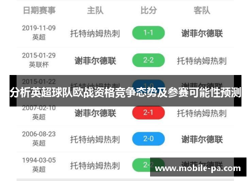 分析英超球队欧战资格竞争态势及参赛可能性预测