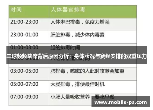 三球频频缺席背后原因分析：身体状况与赛程安排的双重压力