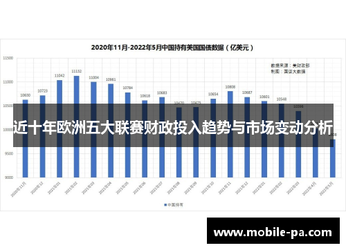 近十年欧洲五大联赛财政投入趋势与市场变动分析