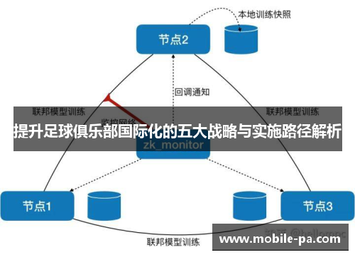 提升足球俱乐部国际化的五大战略与实施路径解析