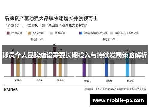 球员个人品牌建设需要长期投入与持续发展策略解析