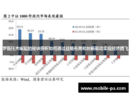 罗斯托夫崛起的秘诀探析如何通过战略布局和创新驱动实现经济腾飞