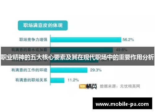 职业精神的五大核心要素及其在现代职场中的重要作用分析
